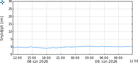setrið