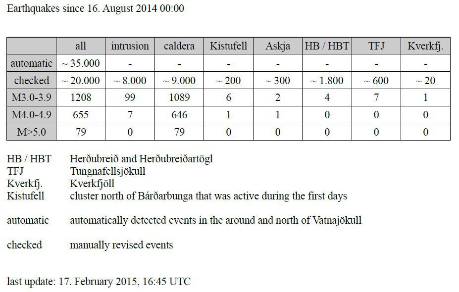 event_numbers_17022015.JPG