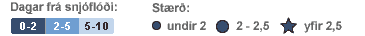 Útskýringar fyrir snjóflóðakort