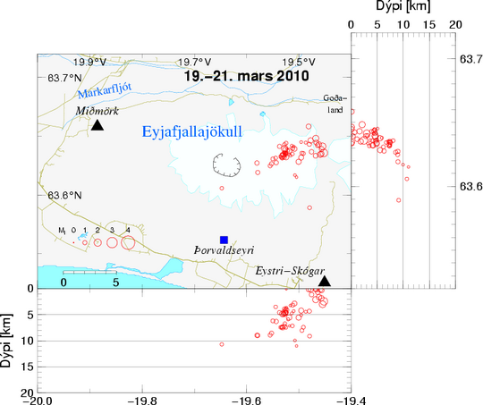 Jarðskjálftavirkni í Eyjafjallajökli 19.-21. mars