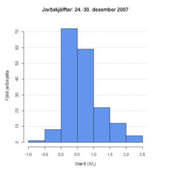 Jarðskjálftaeftirlit vika 52, árið 2007