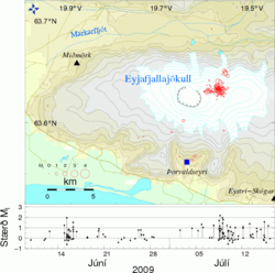 Eyjafjallajökull