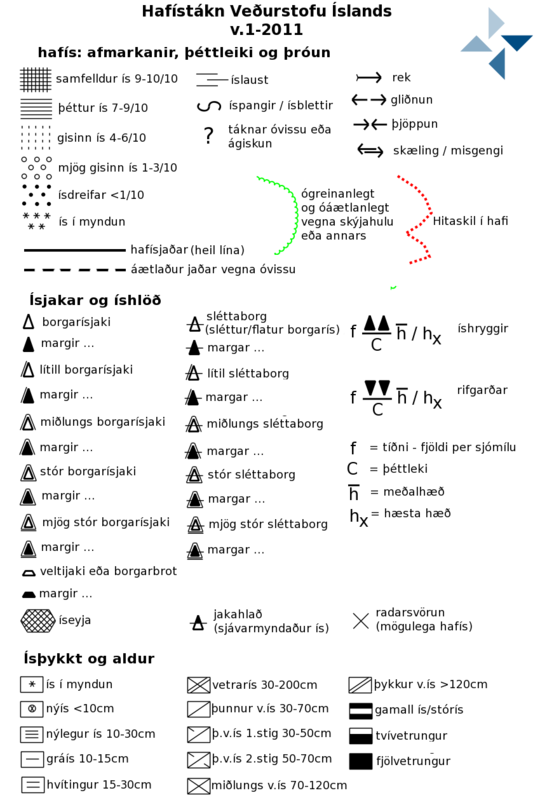 mynd af táknum