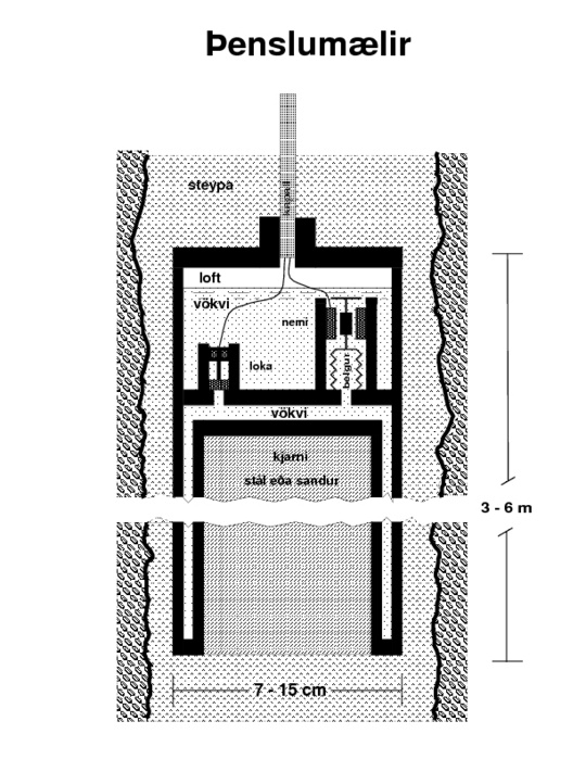 þenslumælir