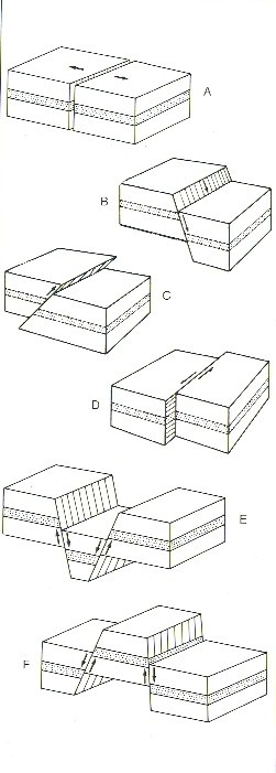 Brotahreyfing og landform