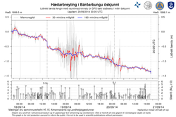 barc_gps_3d_is_20sept2014 ""
