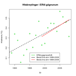 punktar og línur - hækka upp til hægri