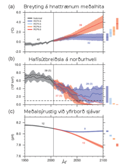mynd-4_globalscenarios