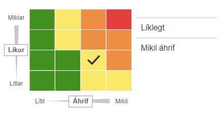 CAP_Matrix