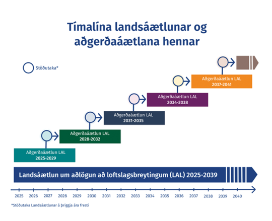 0-Ti_mali_na_landsa_aetlunar