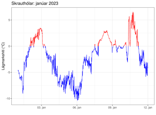 Esjan-17.-januar