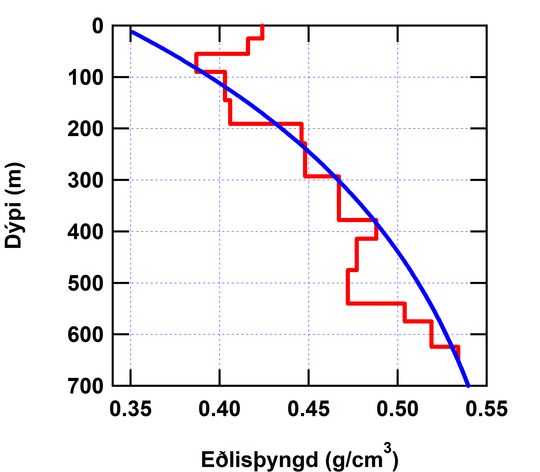 H18-edlisthyngd-2023