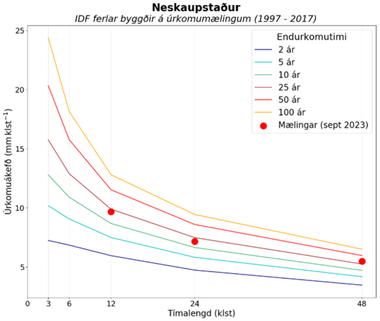 IDF-ferlar-fyrir-Neskaupsstad
