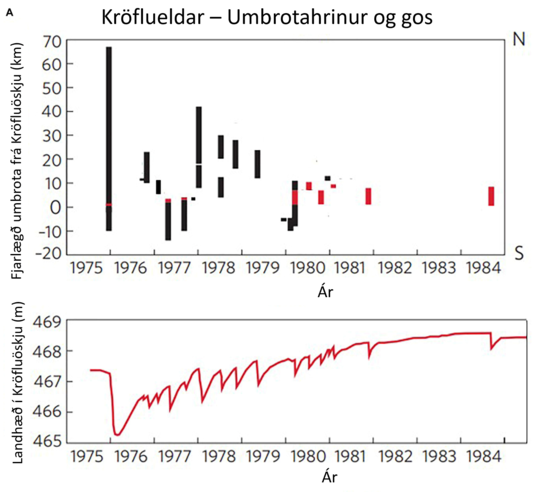 Kroflueldar_Umbrotahrinur