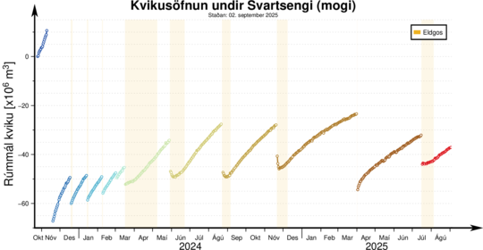 Kvikusofnun-undir-Svartsengi_4_sept_2025