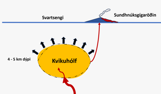 Kvikustreymi_2