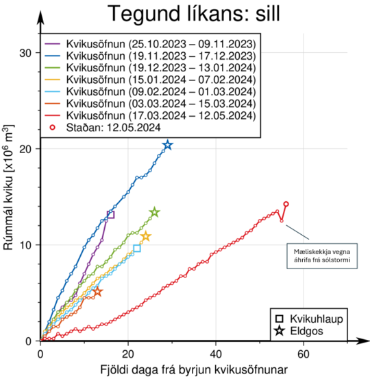 Linurit_Vikusofnun_Comment