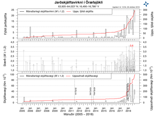 ORF2