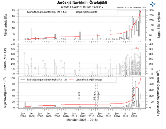 ORF2