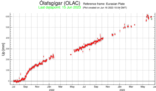 Olafsgigar