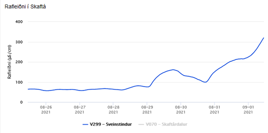 Rafleidni_Skafta_01092021