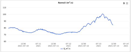 Rennsli-Hvitar-i-Borgarfirdi