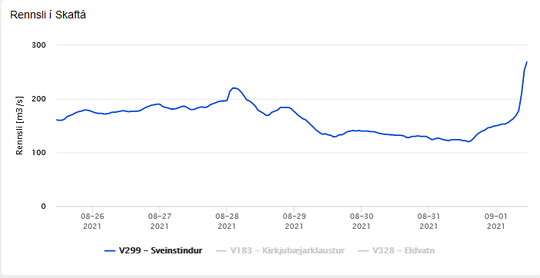 Rennsli_Skafta_01092021