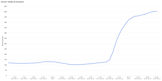 Rennsli_Sveinstind_Last48hrs