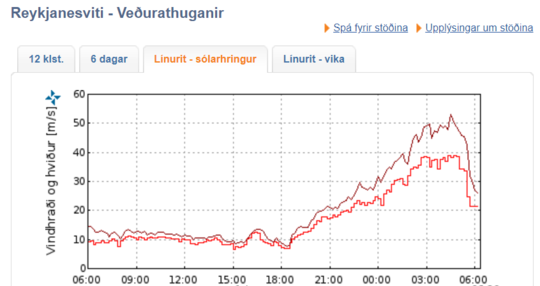 Reykjanesviti_Vindhradi