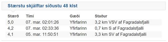 Skjamynd-2021-03-07-110422