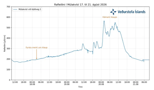 Skjamynd-2026-08-21-133223