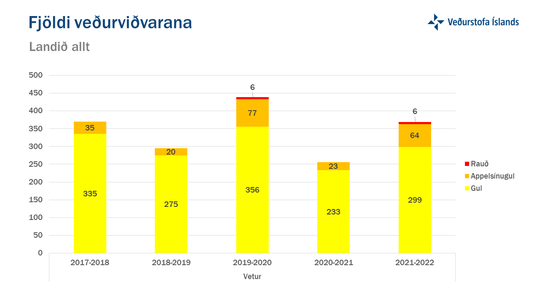 Vidvaranir_2017_2022__LandidAllt