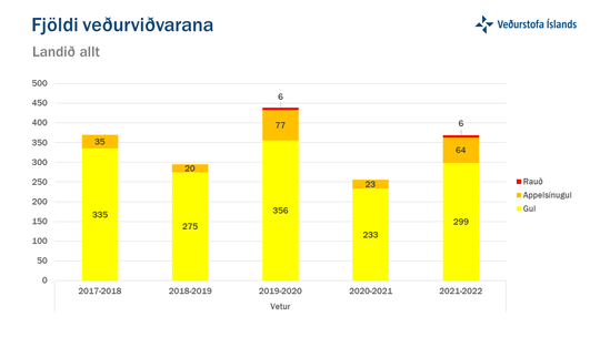 Vidvaranir_2017_2022__LandidAllt