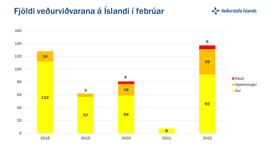 Vidvaranir_februar_2022_LandidAllt