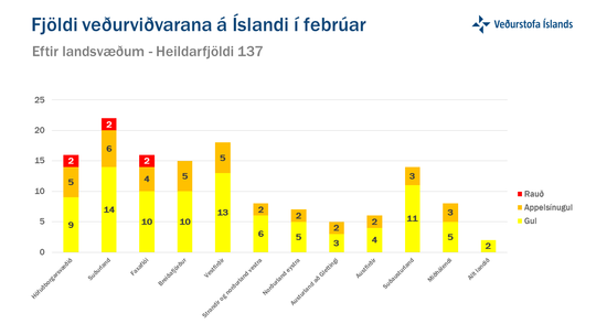 Vidvaranir_februar_2022_Landsvaedi