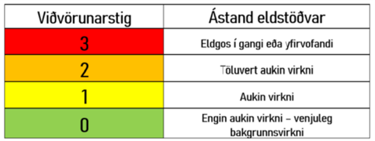 Vidvorunarstig---astand-eldstodvar