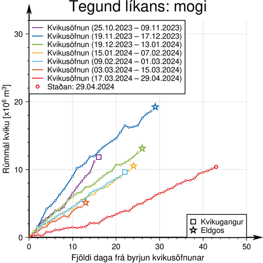 Graph_inflation_mogi_is29042024