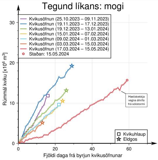 Graph_inflation_mogi_is_16052024