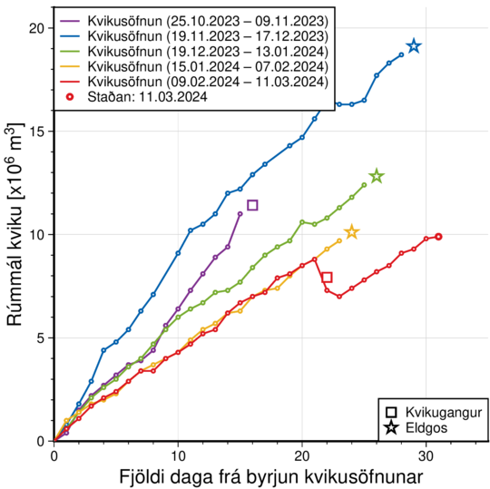 Graph_mogi_is_12032024