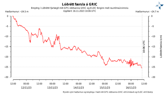 Gric-eldc_up_frett