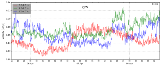 Grv08042024oroi