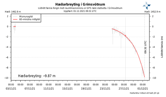 Haedarbreyting-i-grimsvotnum