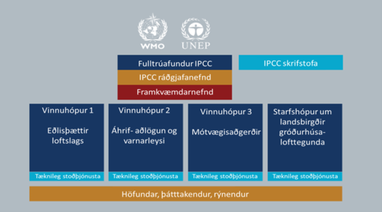 Kort-IPCC