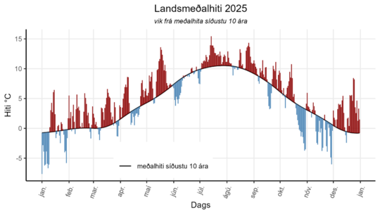 Landshitamedaltal-solarhrings-2025-2