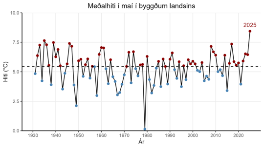 Mynd-4-landsmedalhiti