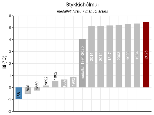 Mynd2_stykkisholmur_fyrstu7man