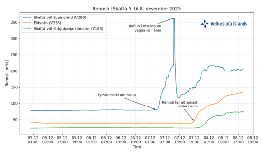 Skafta-q1-plot