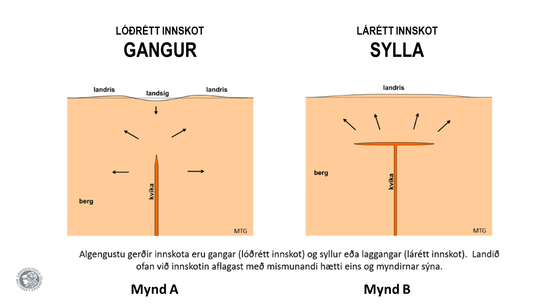 Skyringarmynd-gangur-sylla