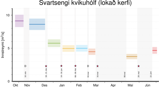 Svartsengi_lokad_kerfid