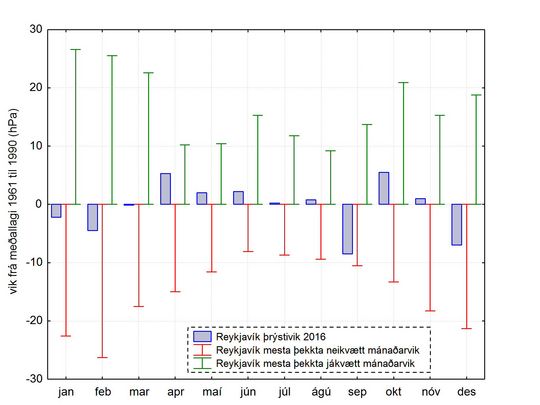 A2016-thrystivik-rvk